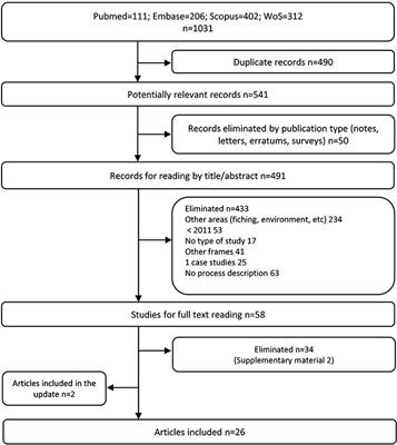 A systematic review of the early dialogue frameworks used within health technology assessment and their actual adoption from HTA agencies